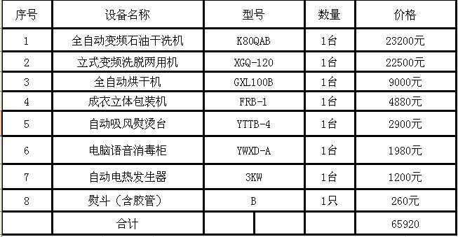 UCC洗衣中型干洗店標準配置以及設備價格