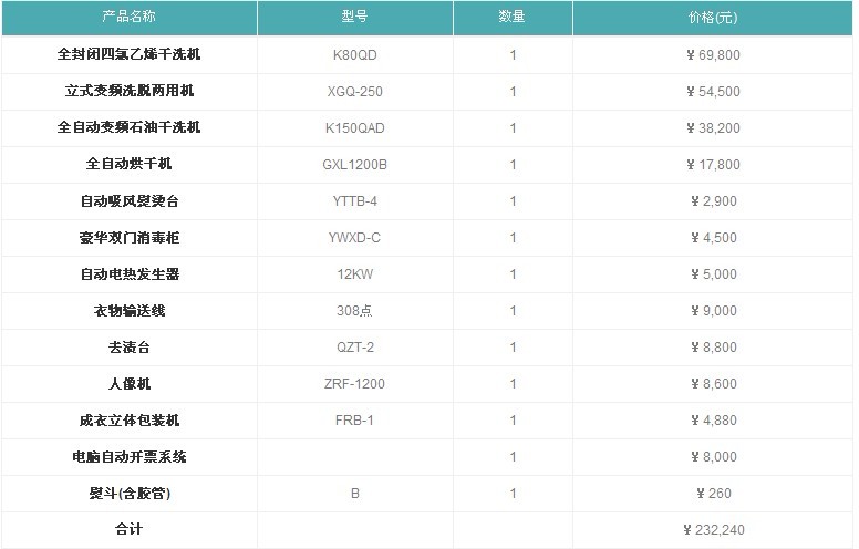 UCC洗衣大型店標準配置圖