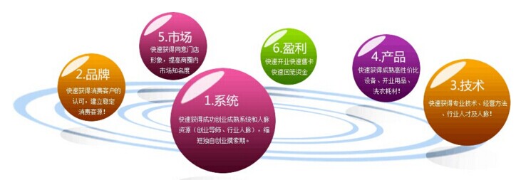 加盟開干洗店怎么樣，致富的快車通道等你來