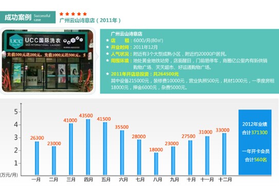 小型干洗店成本多少錢(qián)，8萬(wàn)投資受益一生