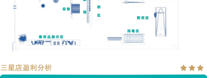 三星干洗店投資方案A型